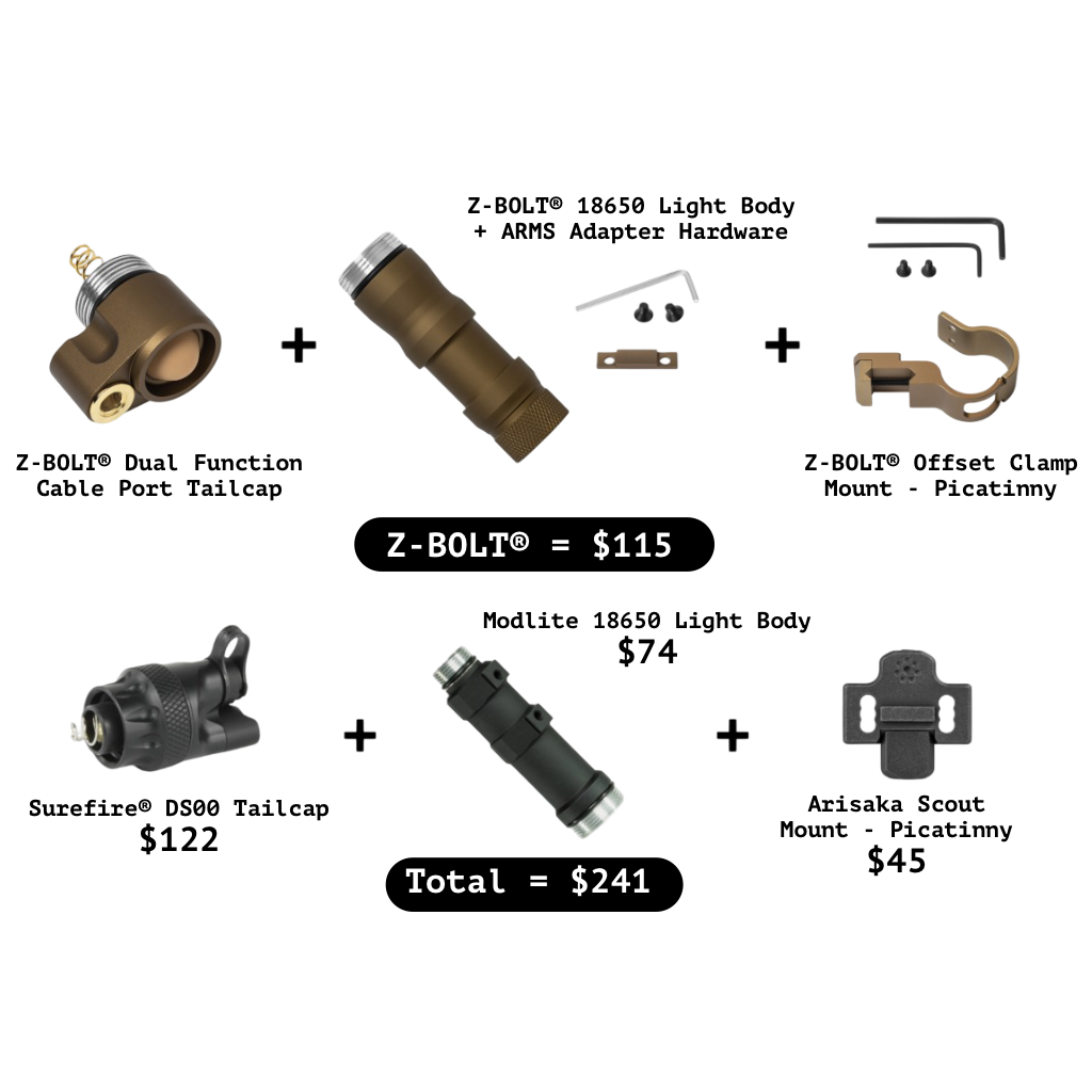 Z-BOLT® Light Body Packages & Mounts - CLOSEOUT!