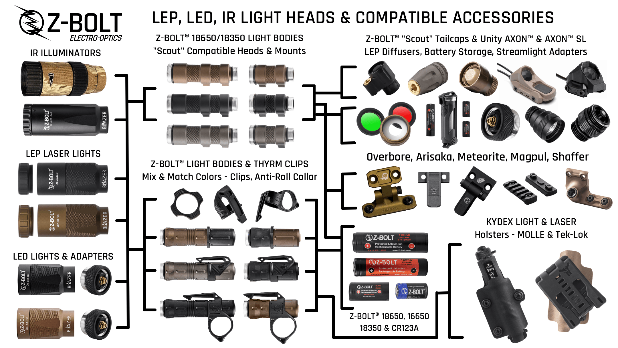 Bodies, Switches, Tailcaps - ALL