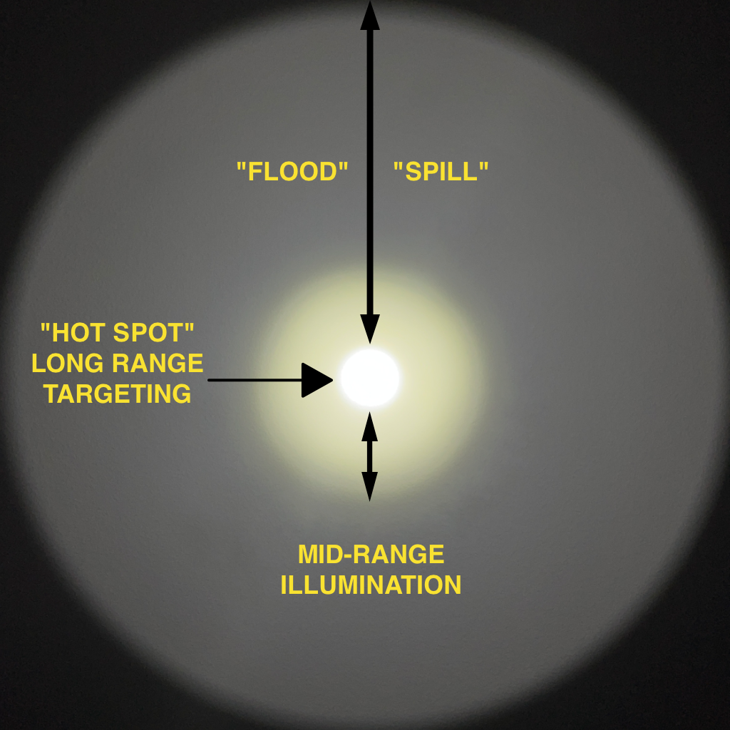 LED Rifle Light, 18350