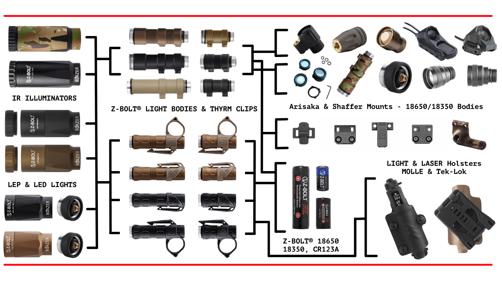 Accessories - ALL